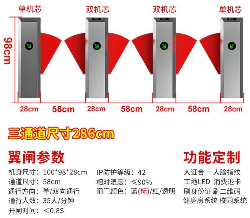 翼閘+人臉識別系統
